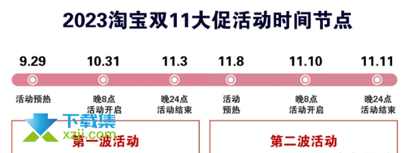 2023年淘宝双十一购物节规则解析：最大限度地省钱购物技巧