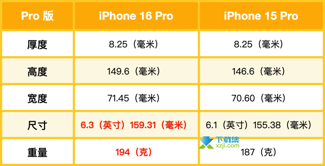 苹果iPhone16系列15大预测新功能爆料,仅供参考