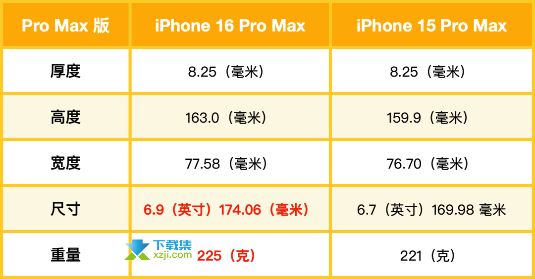 苹果iPhone16系列15大预测新功能爆料,仅供参考