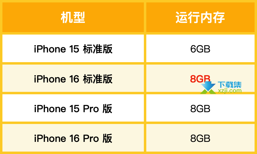 苹果iPhone16系列15大预测新功能爆料,仅供参考