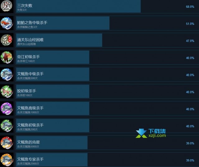 《西游志山海战纪》成就解锁指南：探索157个奖杯挑战