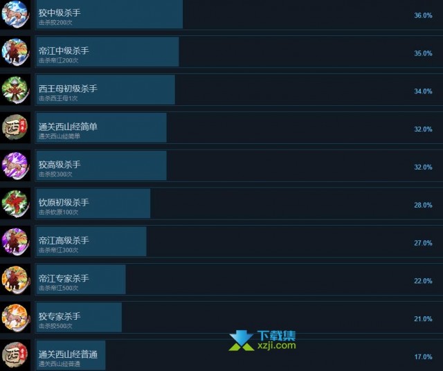 《西游志山海战纪》成就解锁指南：探索157个奖杯挑战