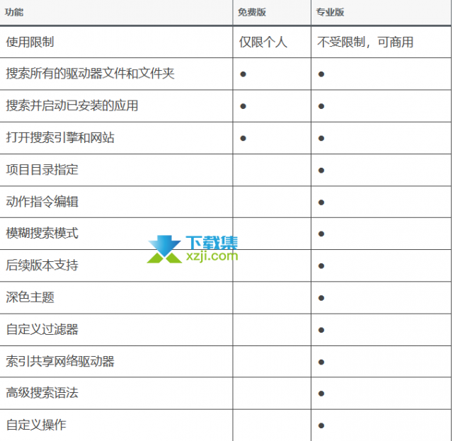 Listary6.3新版本,带来更强大的Windows文件检索体验