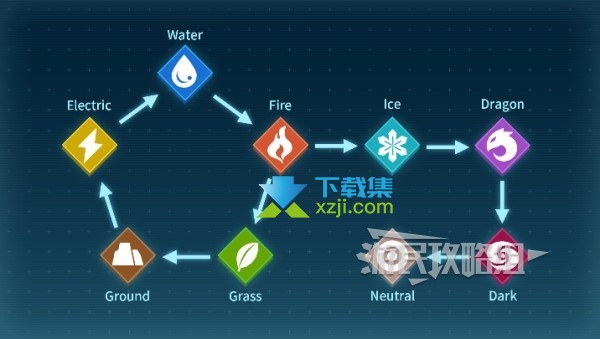 《幻兽帕鲁Palworld》多属性克制关系指南：战斗策略提升