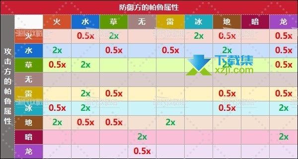 《幻兽帕鲁Palworld》多属性克制关系指南：战斗策略提升