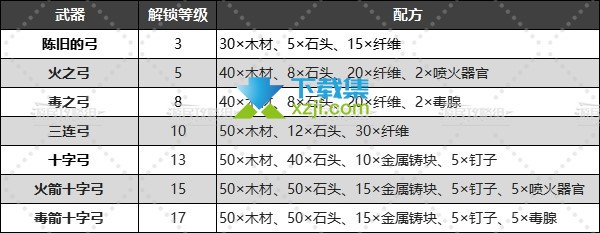 《幻兽帕鲁Palworld》全武器配方与制作指南：打造您的冒险装备【1】