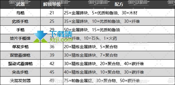 《幻兽帕鲁Palworld》全武器配方与制作指南：打造您的冒险装备【2】