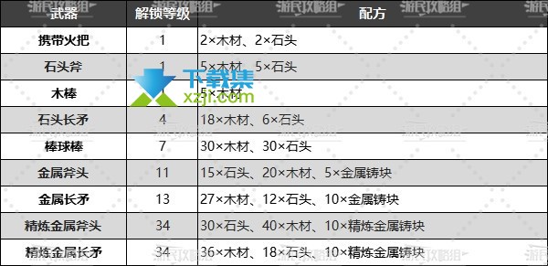 《幻兽帕鲁Palworld》全武器配方与制作指南：打造您的冒险装备【3】