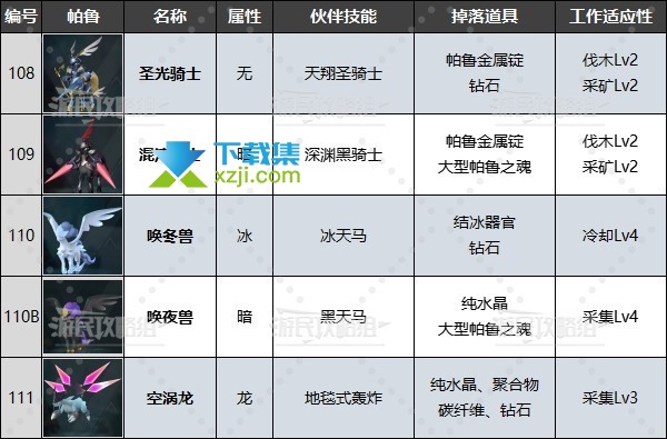 《幻兽帕鲁》传说帕鲁捕获指南：位置、方法及必备物品