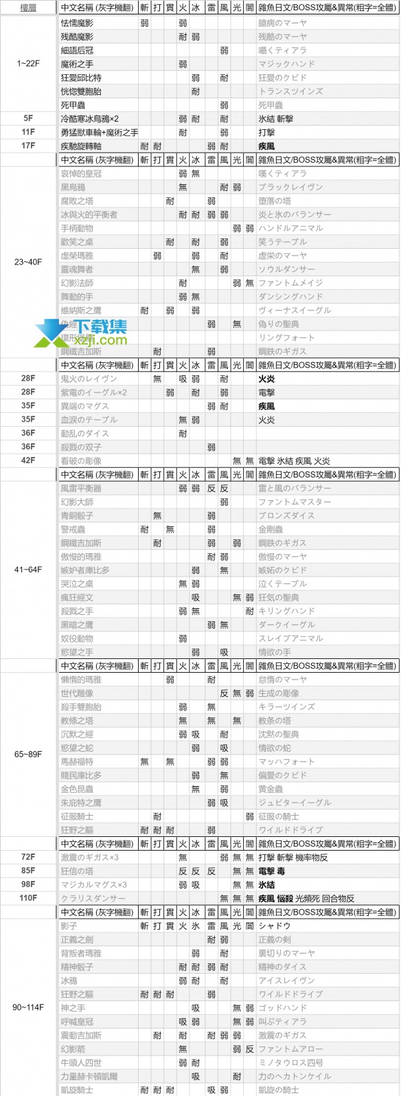 《女神异闻录3Reload》塔尔塔罗斯怪物弱点攻略：战胜迷宫挑战的秘诀