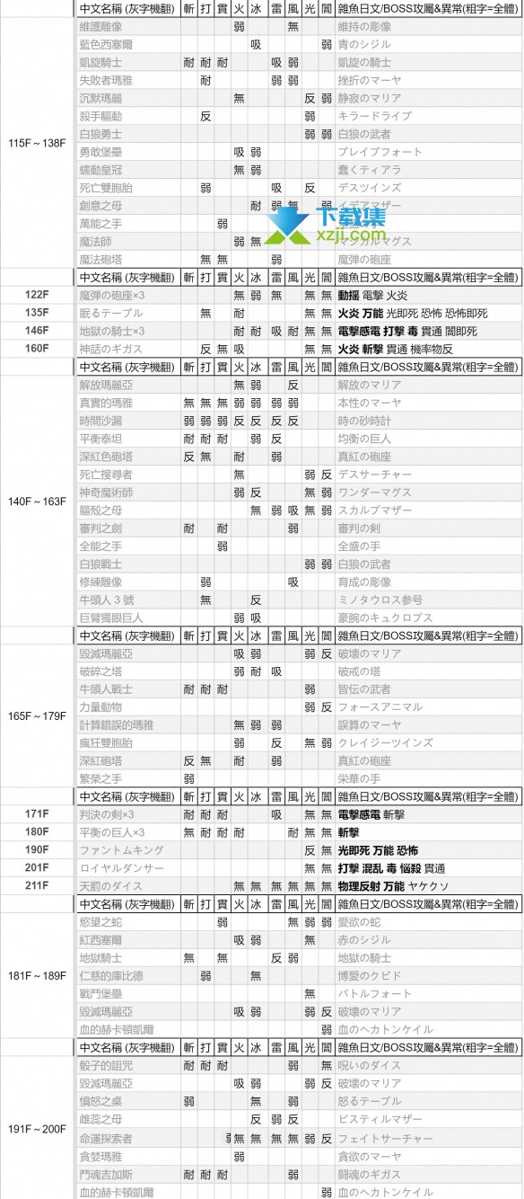 《女神异闻录3Reload》塔尔塔罗斯怪物弱点攻略：战胜迷宫挑战的秘诀