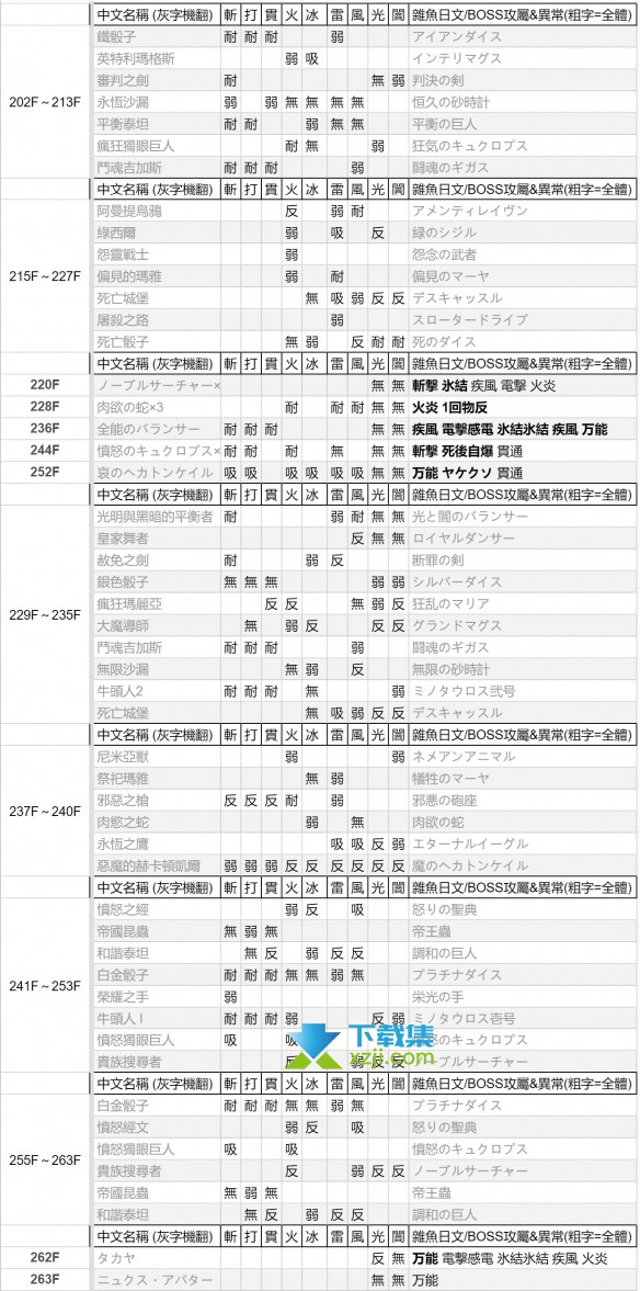 《女神异闻录3Reload》塔尔塔罗斯怪物弱点攻略：战胜迷宫挑战的秘诀