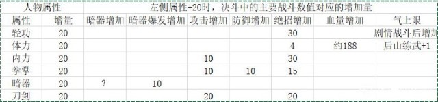 《活侠传》查看属性与技能以及性情影响的方法