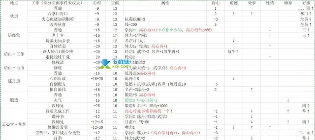 《活侠传》查看属性与技能以及性情影响的方法