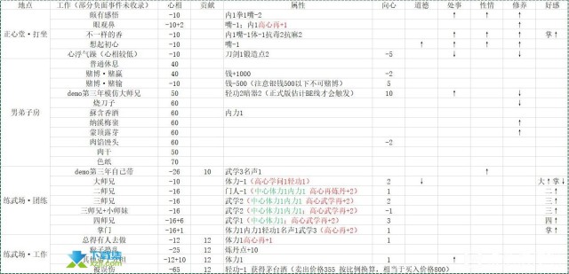 《活侠传》查看属性与技能以及性情影响的方法