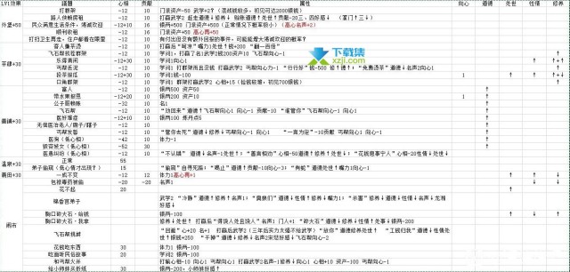 《活侠传》查看属性与技能以及性情影响的方法