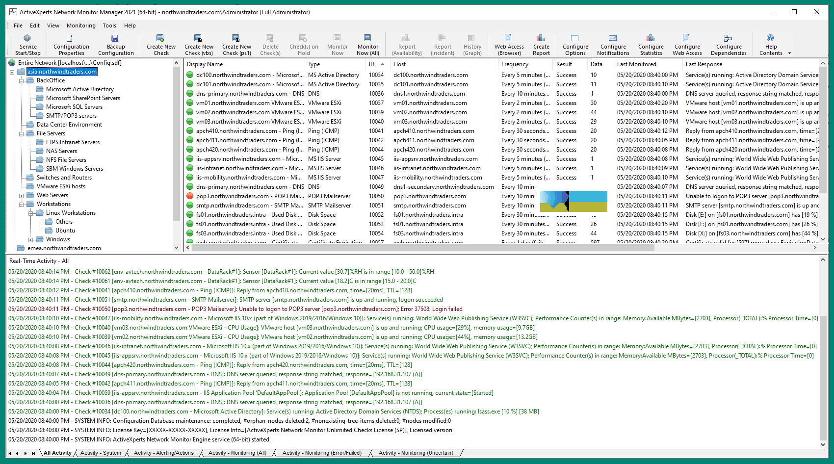 ActiveXperts Network Monitor界面